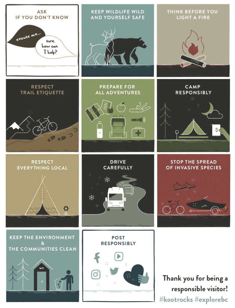 Castlegar Visitor Guide – Code of Conduct 10.5×7 safe travel